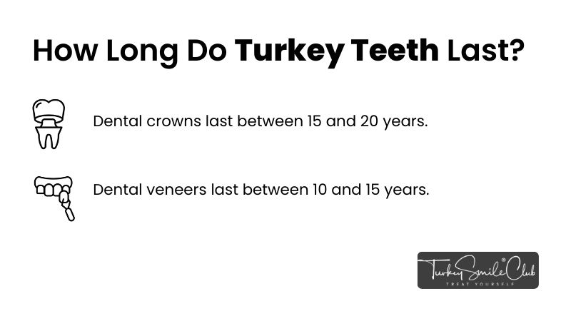 How long do Turkey teeth last